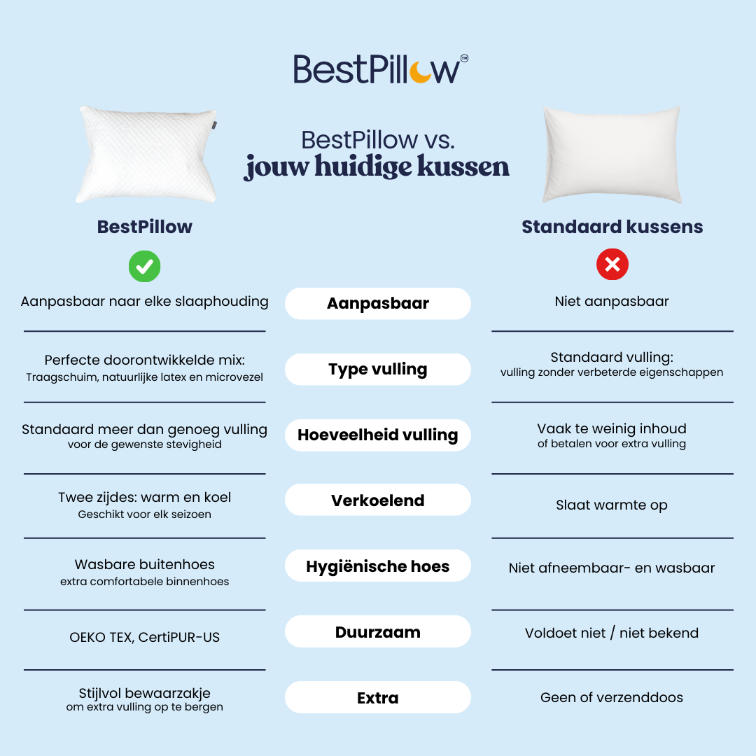 BestPillow Official